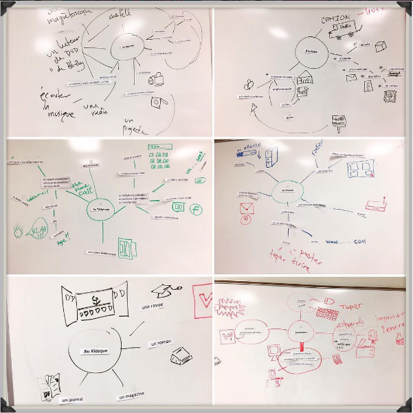 Beginning French II mind maps