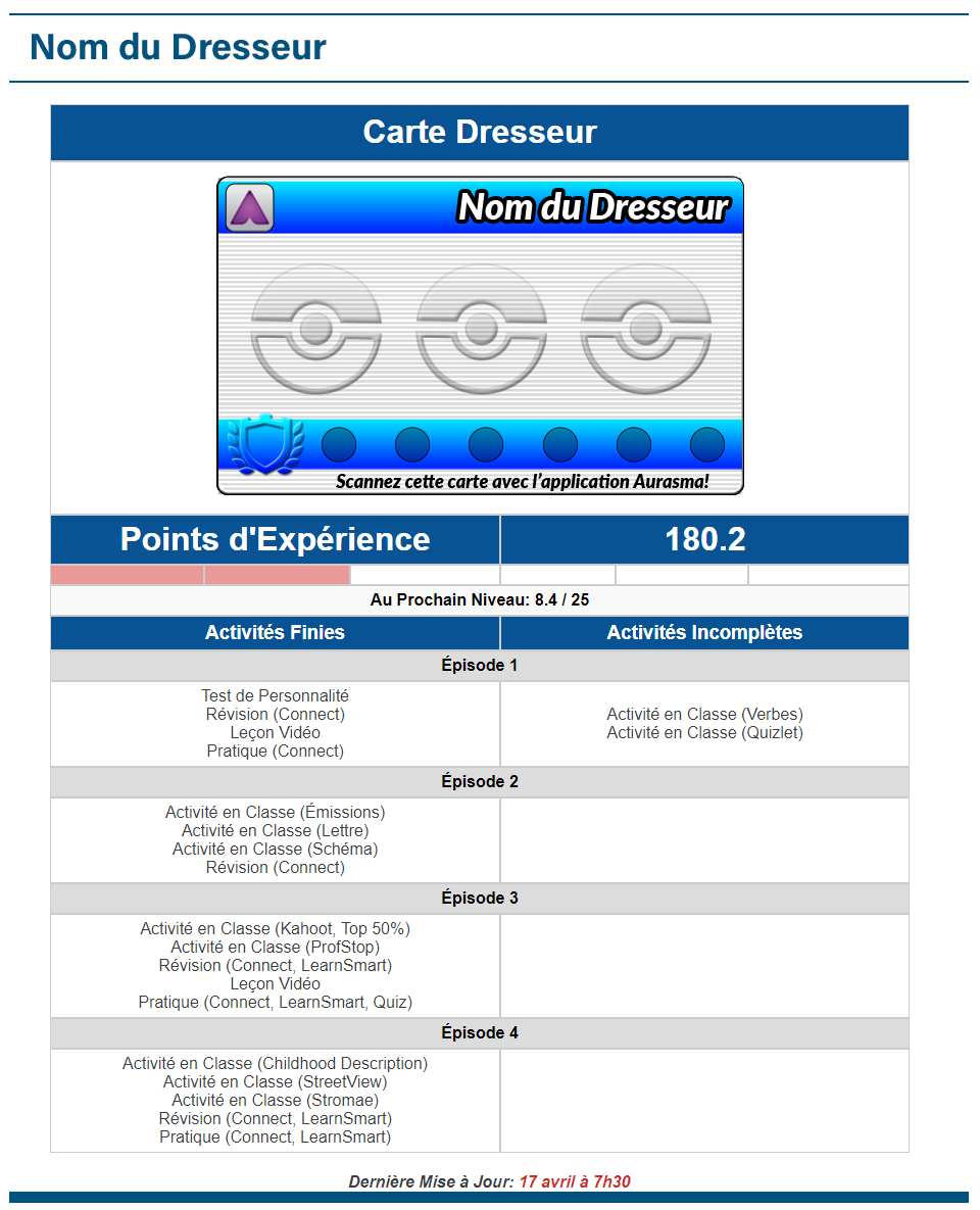 Sample learner trainer profile